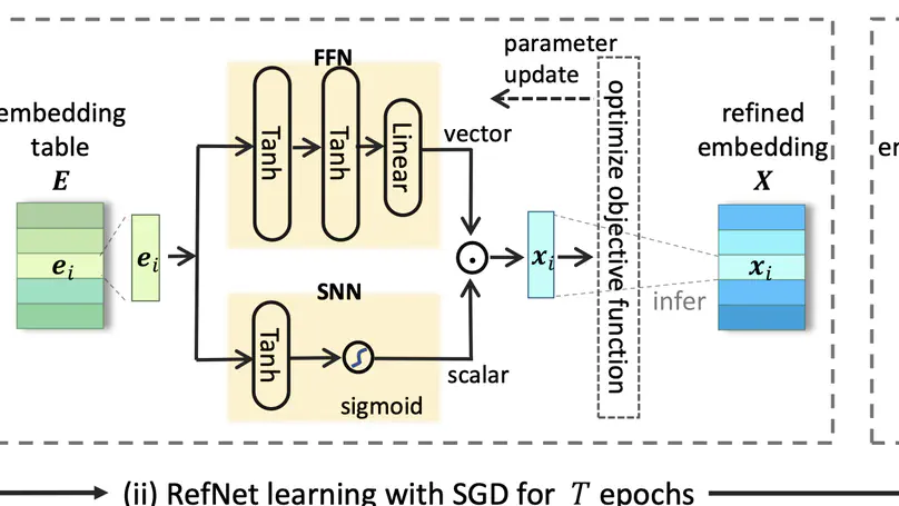 xGCN: An Extreme Graph Convolutional Network for Large-scale Social Link Prediction